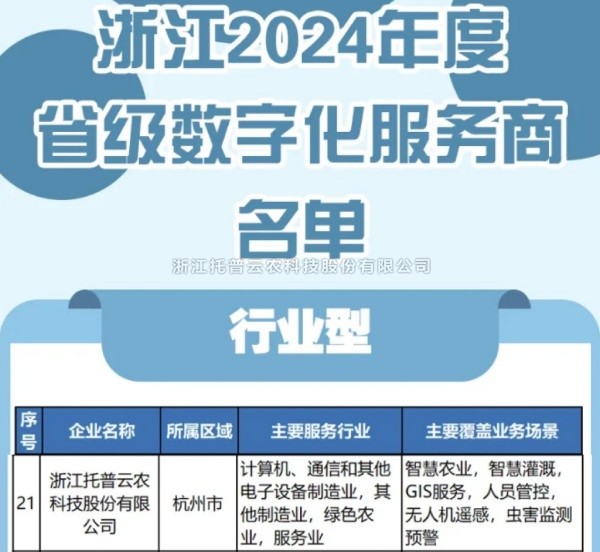 芭乐视频下载污在线观看入选2024年度浙江省级数字化服务商名单，科技创新驱动农业数字化转型
