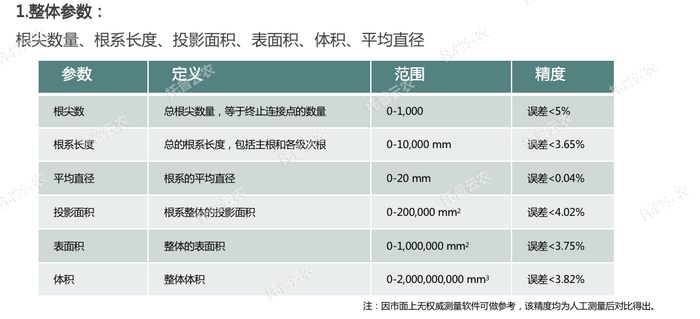 1757051855615558.png 整体分析参数.png