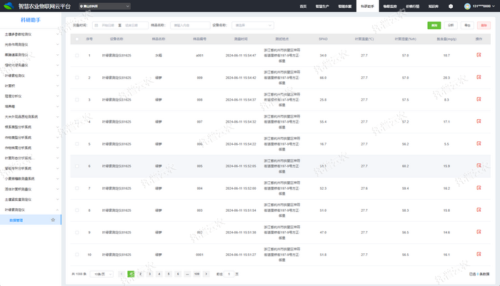 1757058492557729.png 平台-数据展示.png